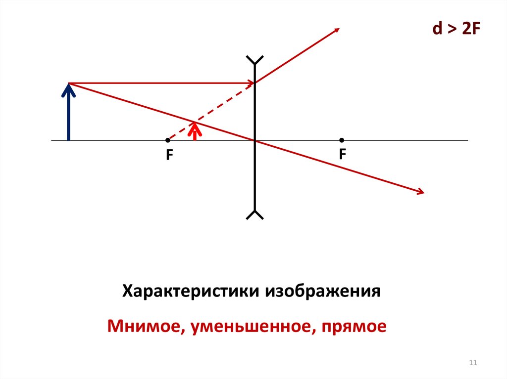 Действительно уменьшенное перевернутое