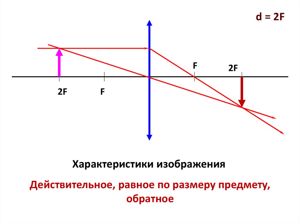 Действительное изображение собирающей линзы