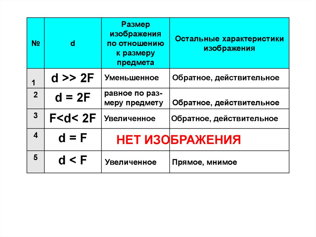 И картинки и характеристики