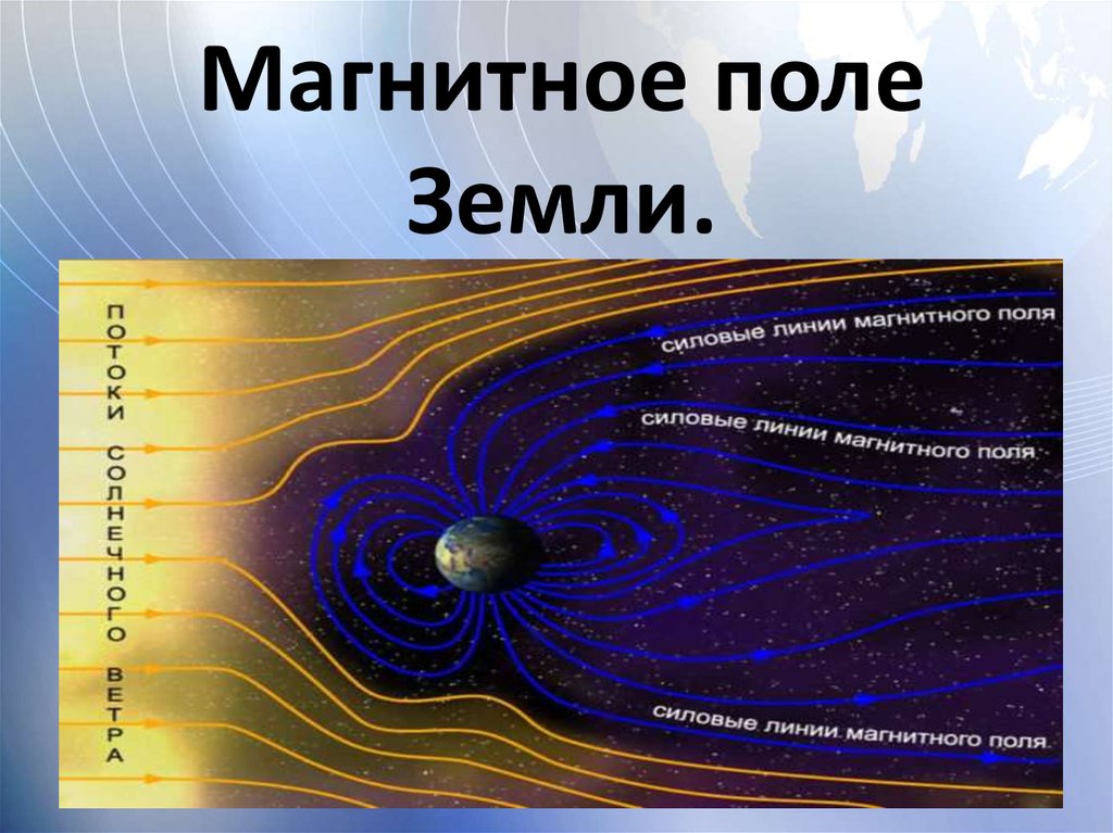 Геомагнитное поле. Магнитное поле земли. Строение магнитного поля земли. Электромагнитное поле земли. Структура магнитного поля земли.