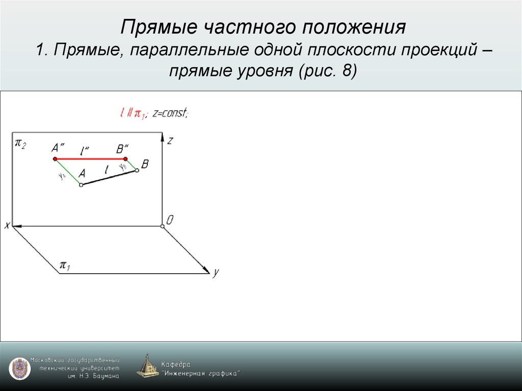 Проекция прямой на плоскость. Проекцией прямой на плоскость является. Теорема о частном проецировании прямого угла. Прямые частного на прямые уровня. Теорема о частном случае проецирования прямого угла.