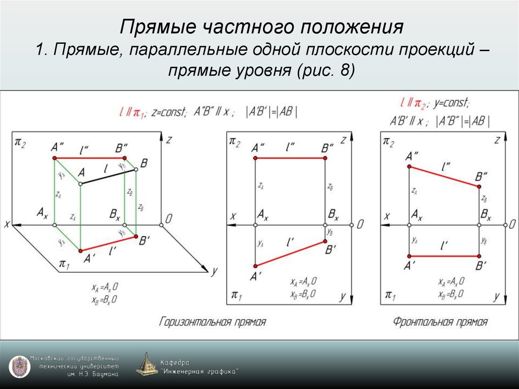 Прямая l изображенная на чертеже плоскости