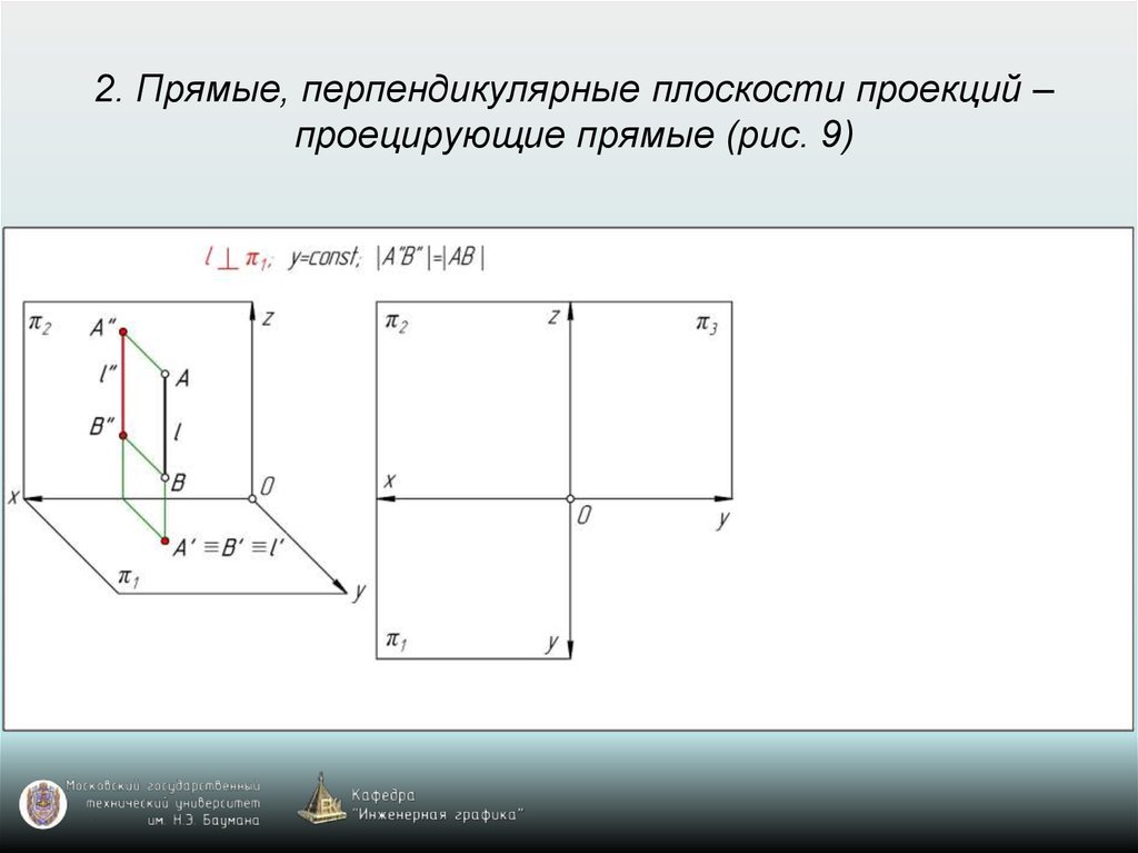 Проецирующее положение прямой