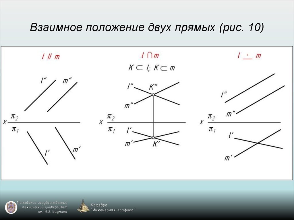 Изображение на рисунке соответствует. Взаимное положение прямых. Взаимное положение двух прямых. Взаимное расположение прямых линий. Взаимное расположение двух прямых линий.