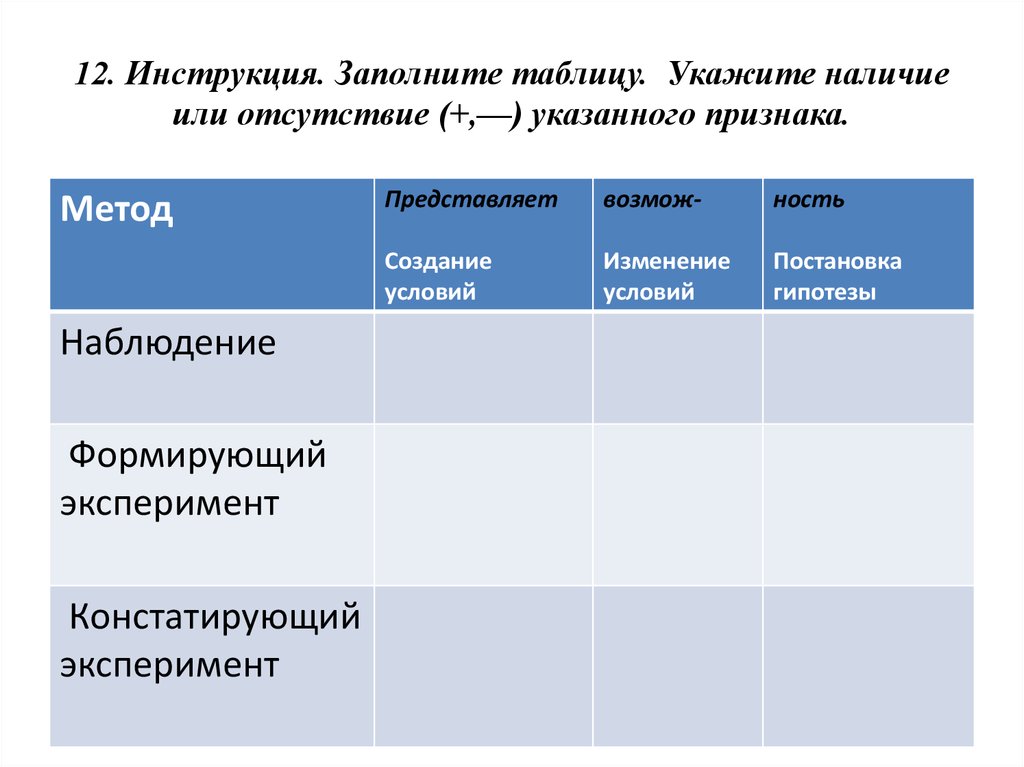 Отсутствовать указанный. Таблица наблюдения гипотезы. Постановка гипотезы наблюдение. Метод создание процесса изменение условий постановки гипотезы. Постановка гипотезы наблюдение в педагогике.