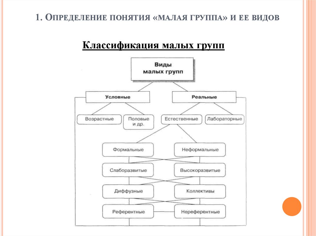 Схема малые группы в нашем классе схема