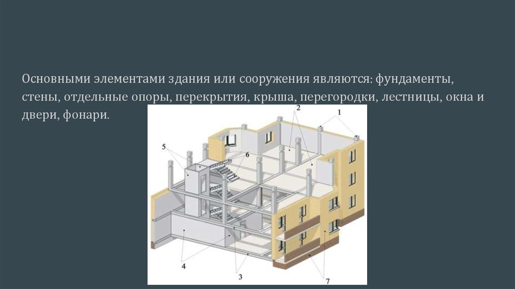 Стены и отдельные опоры презентация