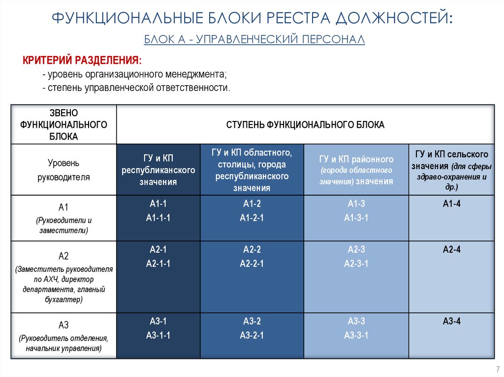 Оплата труда государственных