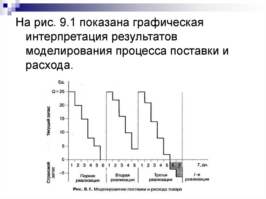 Обработка результатов моделирования. Интерпретация результатов. Способы расчета страхового запаса. Как показать графически. Графическая интерпретация списков.