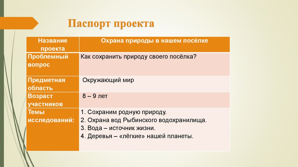 Аттестационная работа. Проектно-исследовательская деятельность учащихся 4 класса