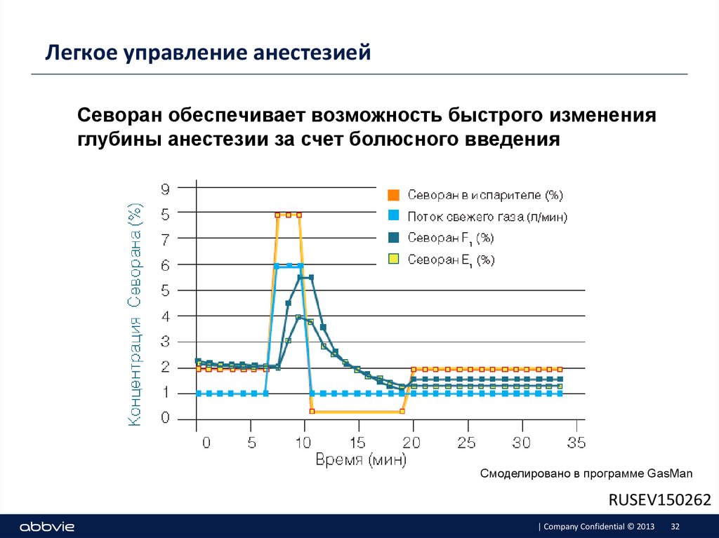 Легкое управление. Севоран наркоз. Севоран обезболивает.