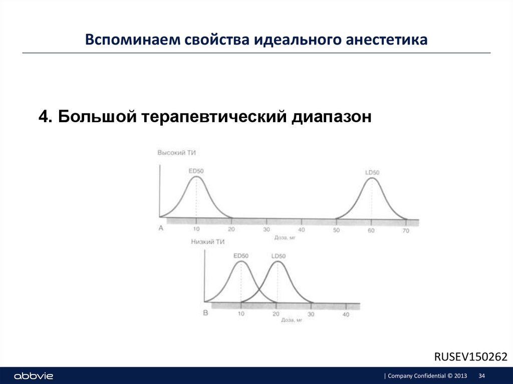 Свойства идеального