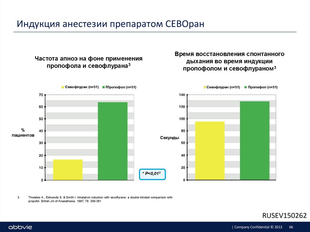 Наркоз севоран отзывы