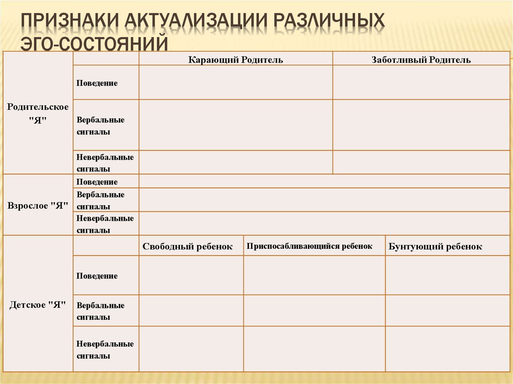 Проявления эго. Распознавание эго-состояний таблица. Таблица характеристик эго-состояний. Дневник эго состояний. Характеристика эго состояний.