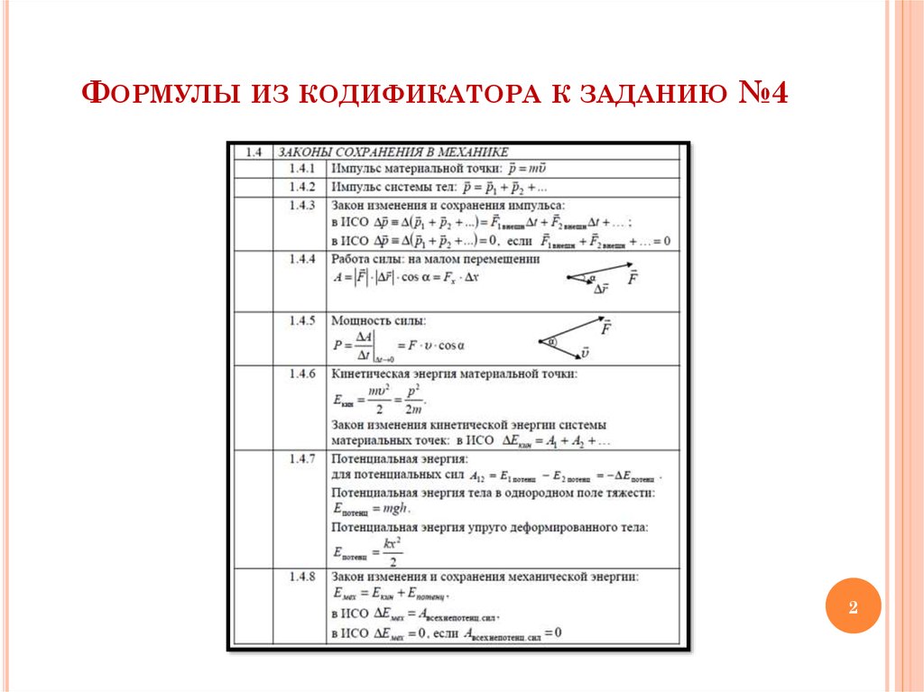 Кодификатор егэ физика 2024