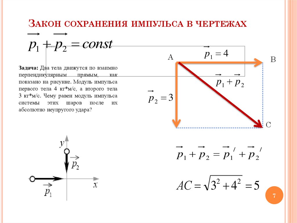 Do impulse35 ru. Закон сохранения импульса формула с углом. Сила сохранения импульса формула. Модуль импульса тела формула физика 9 класс. Как определить Импульс силы по графику.