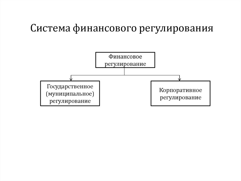 Финансовое регулирование