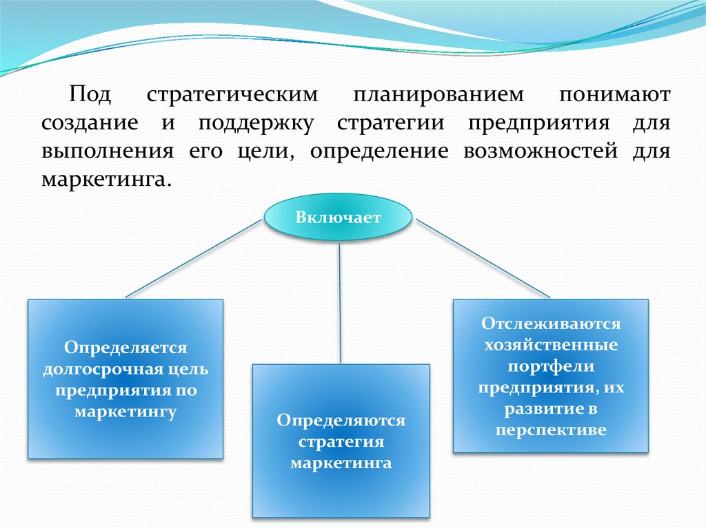 Понять создание