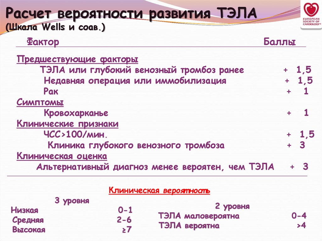 Калькулятор вероятности