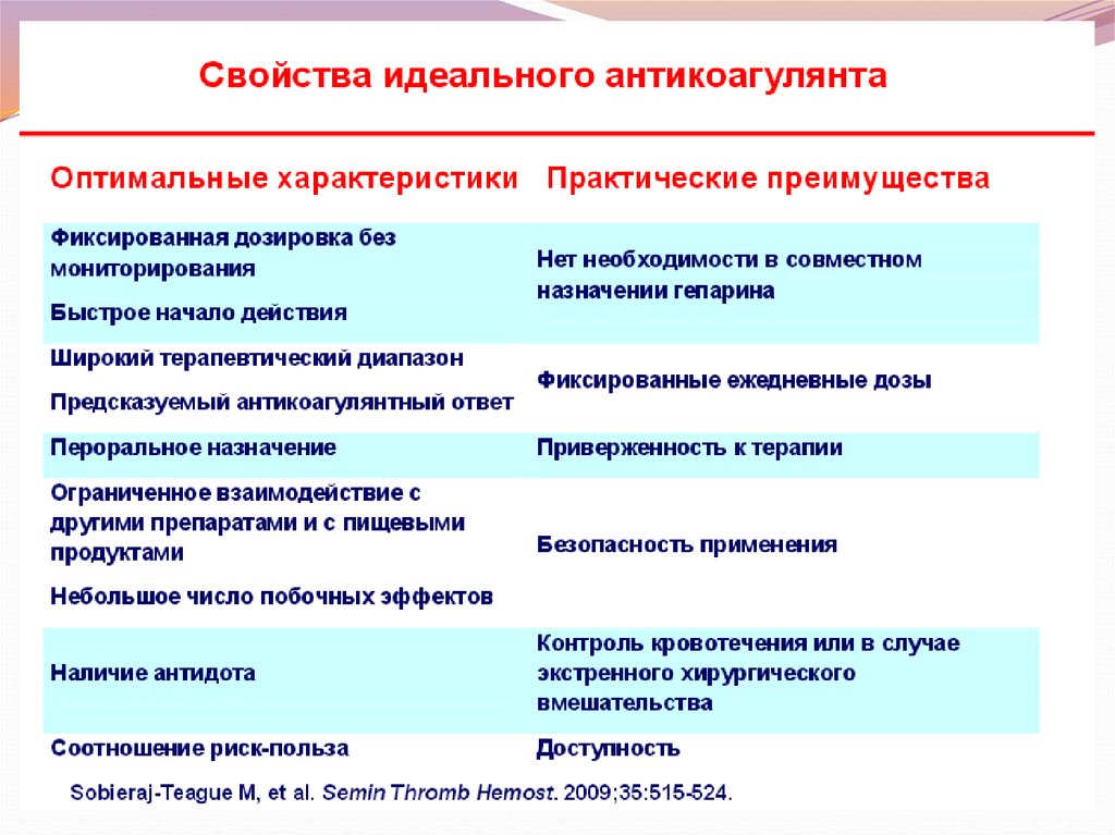 Наличие применение. Антидоты широкого спектра. Специфические антидоты реферат. Антидот доступный и безопасный. Антидоты в древнем мире.