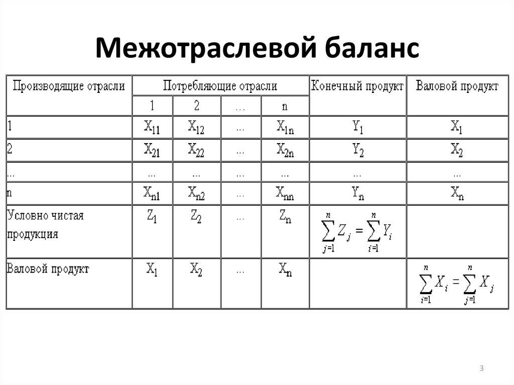 Схема межотраслевого баланса