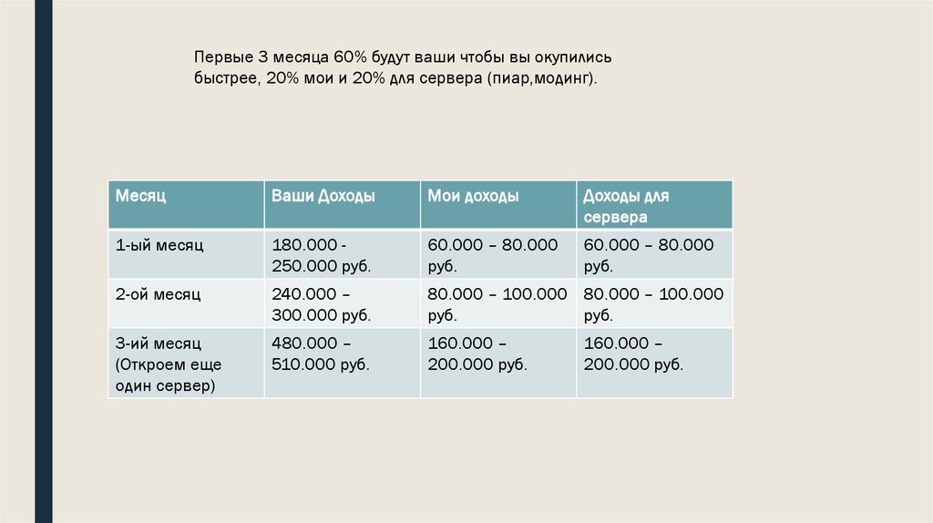 План маркетинга роснефть