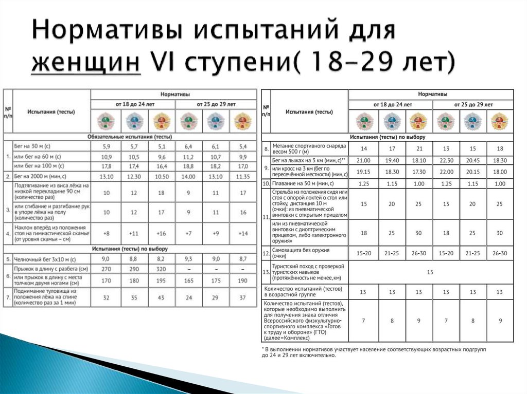 Нормативы гто 2024 девочки