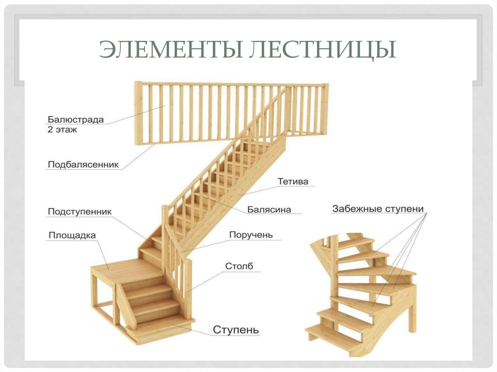 Назовите ступени. Элементы лестницы. Элементы лестницы названия. Составные элементы лестницы. Названия элементов лестницы из дерева.