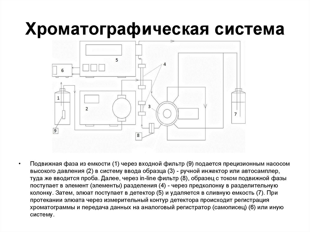 Хроматографическая система