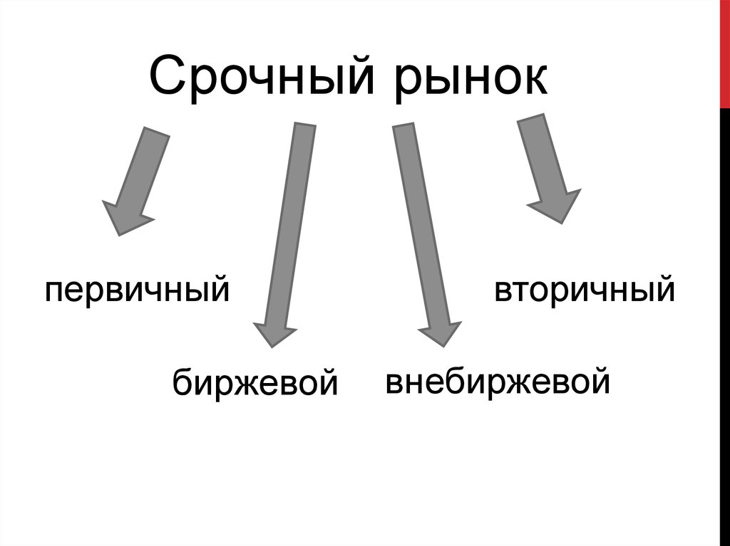 Срочный рынок это. Срочный рынок. Срочная биржа. Срочный рынок картинки. Характеристики срочного рынка.