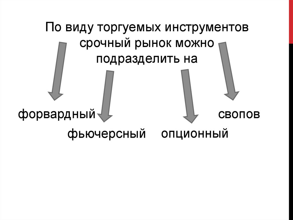 Срочный рынок это. Инструменты срочного рынка. Характеристика биржевого рынка. Характеристики срочного рынка. Срочный рынок доклад с презентацией.