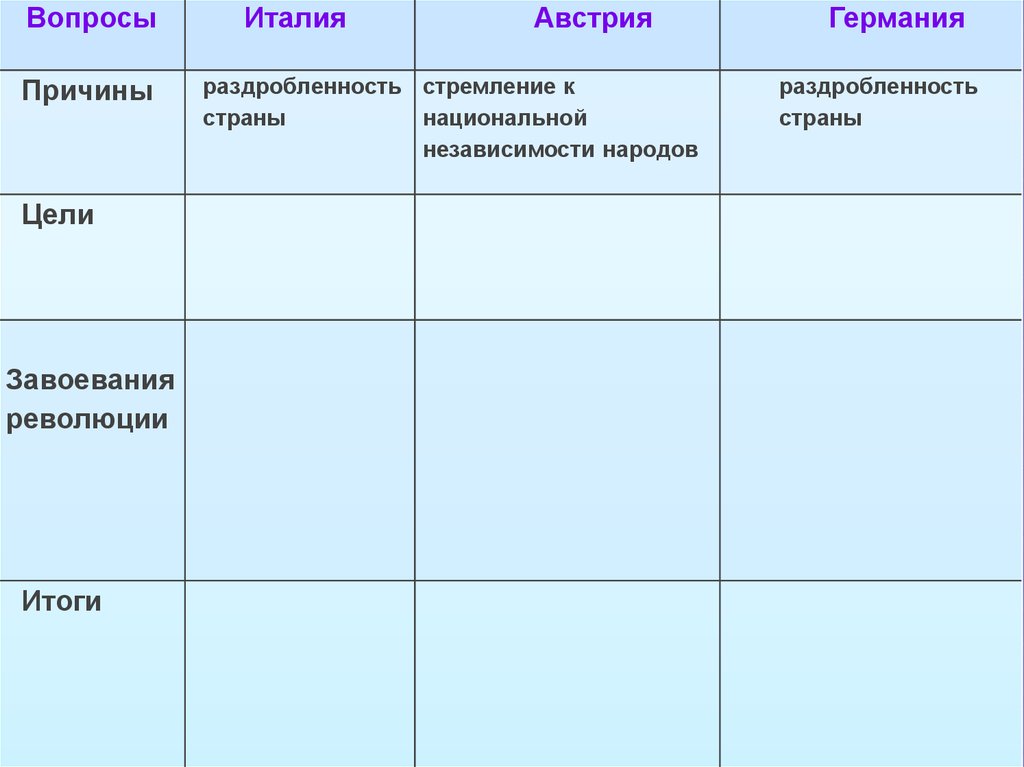 Составьте план ответа основные события 1848 1849 гг в италии