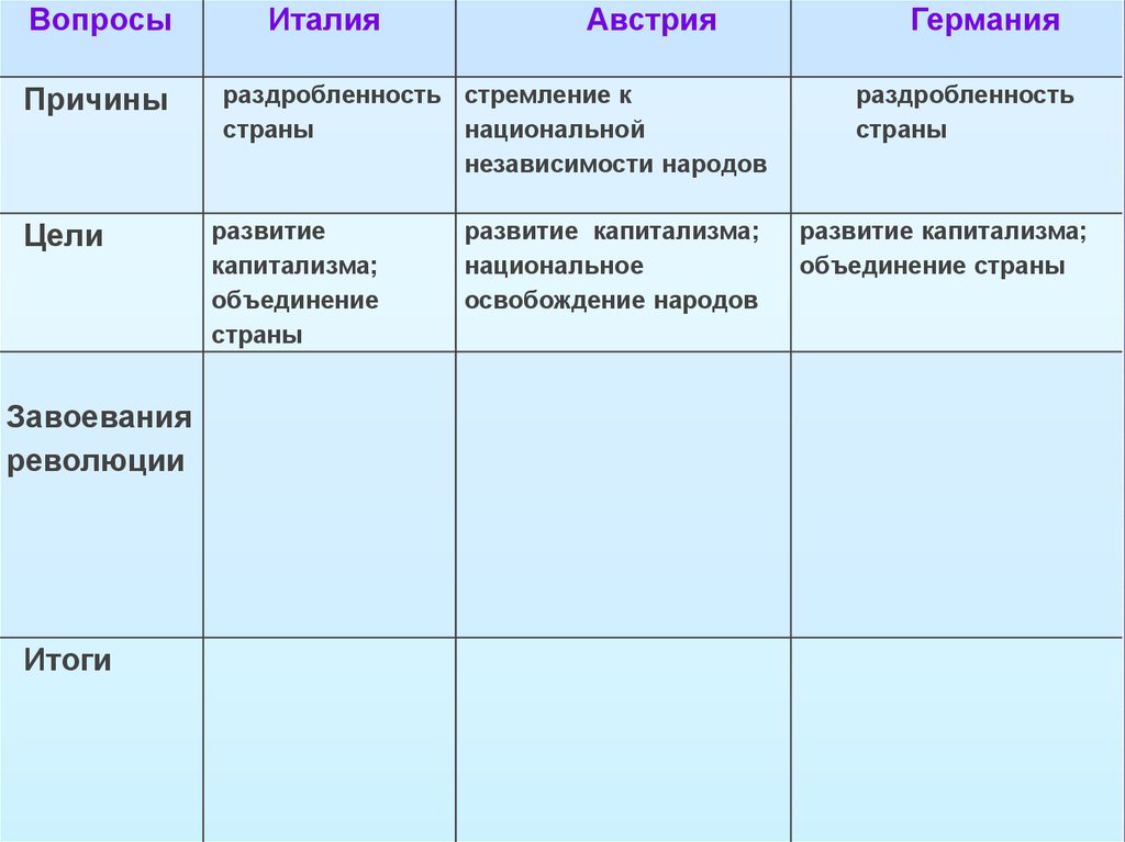 Составьте план ответа основные события 1848 1849 гг в италии