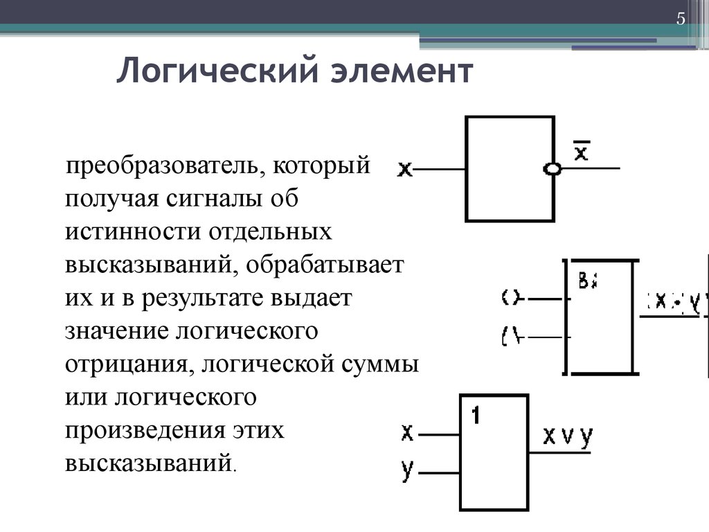 Логические основы компьютера - презентация онлайн