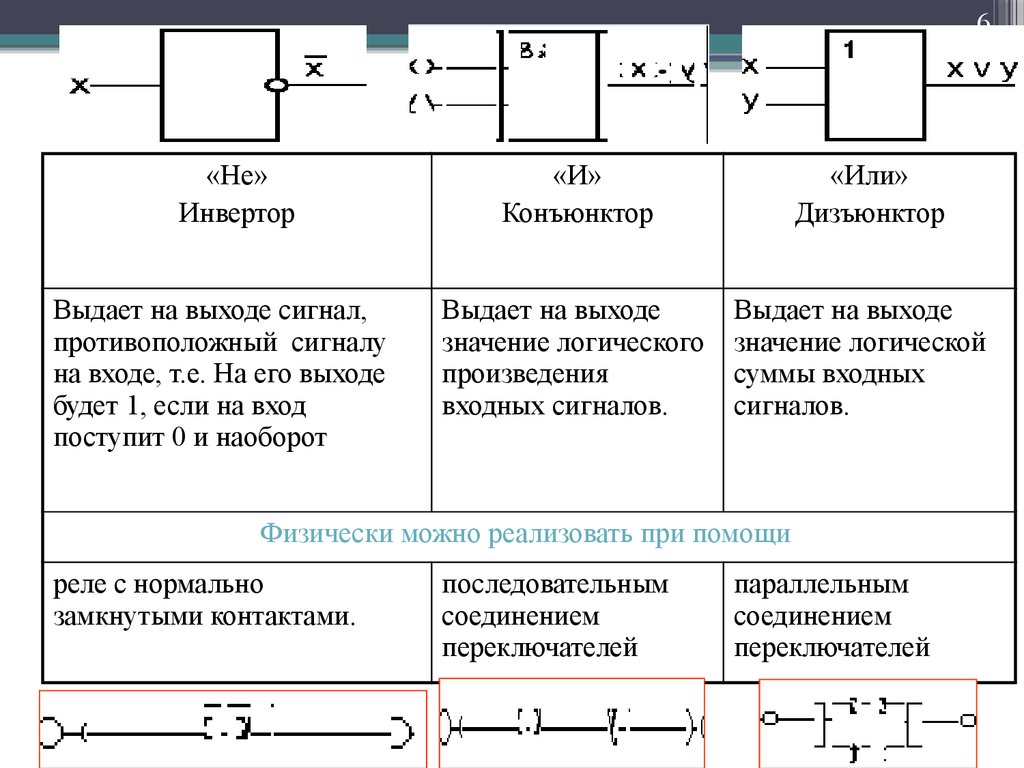 Логические элементы компьютера презентация