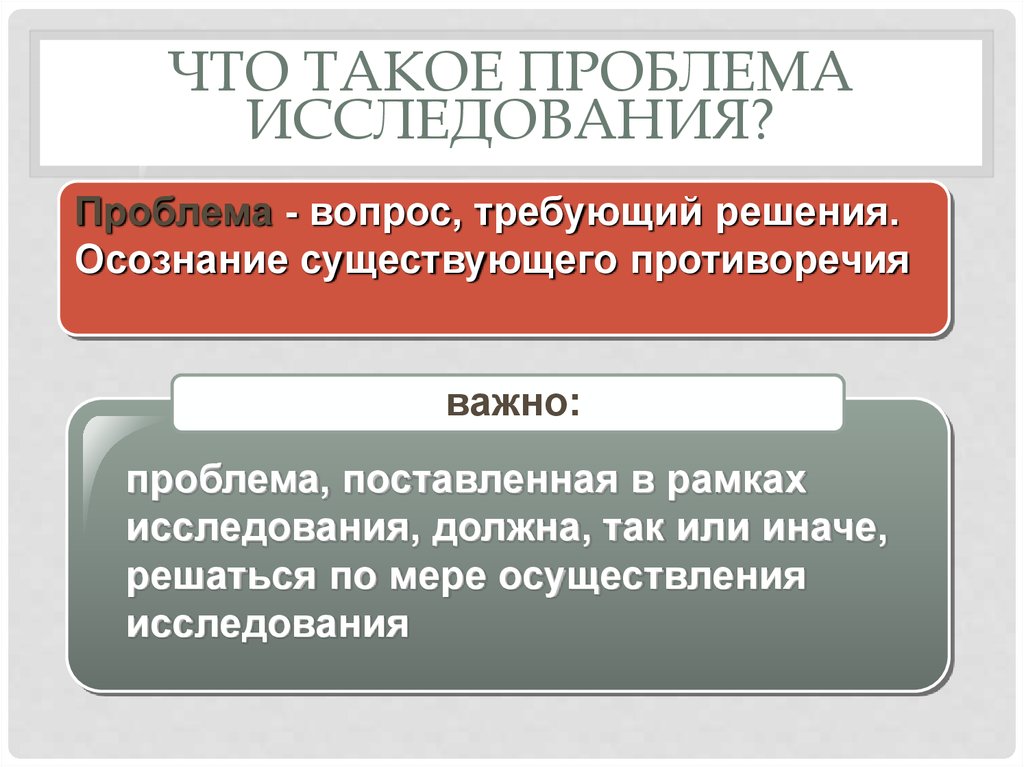 Что значит проблема исследования в проекте