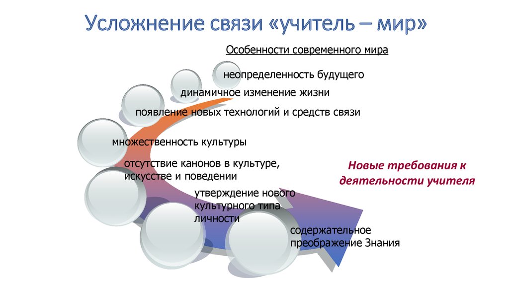 Мир педагога