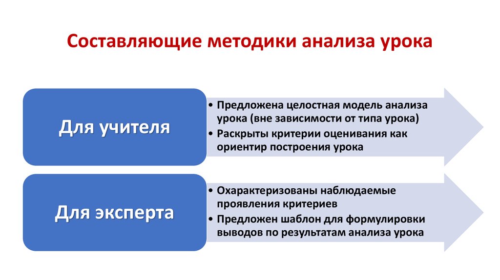 Модели методы выборов