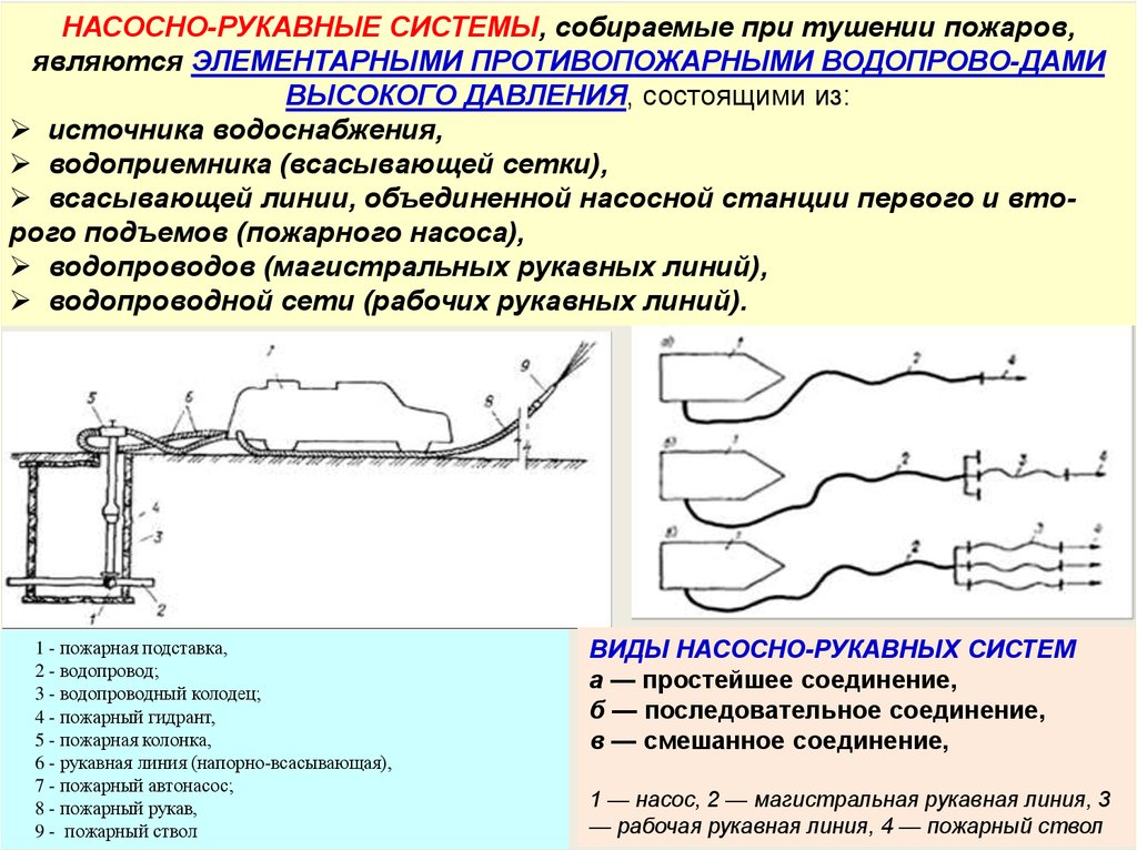 Рабочая линия. Схемы прокладки насосно-рукавной системы. Противопожарная насосно-рукавная система. Схема подачи насосно рукавных систем. Виды насосно-рукавных систем.