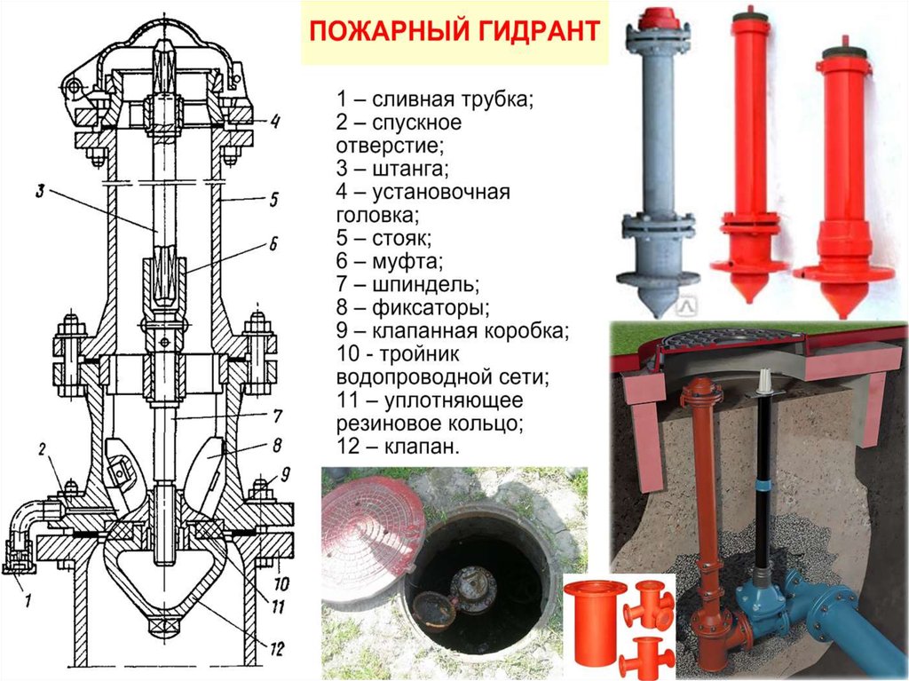 Типы пг. Гидрант пожарный подземный ГПП 491.00.000 сб. Устройство гидранта пожарного схема. Монтажная схема наружного пожарного гидранта. Схема подземного пожарного гидранта.