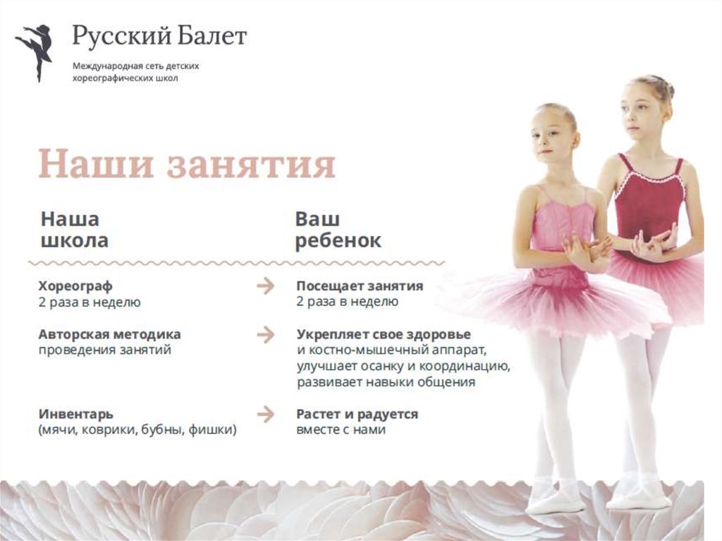 План мастер класса по хореографии