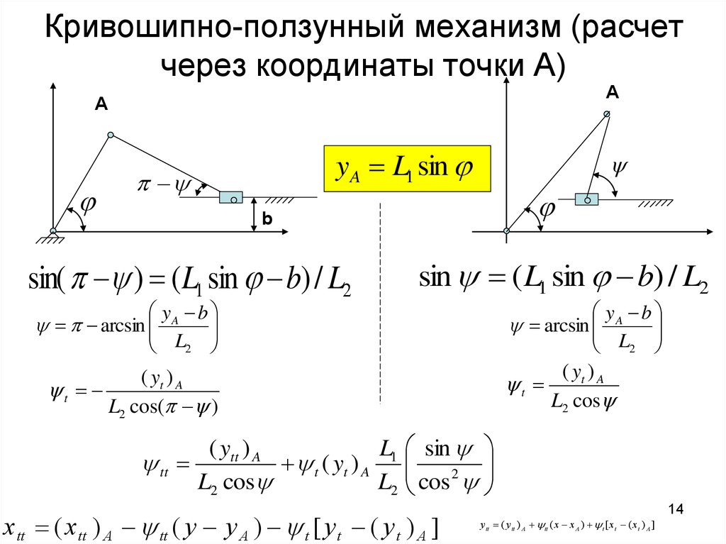 Кривошипно-ползунный механизм (расчет через координаты точки А)