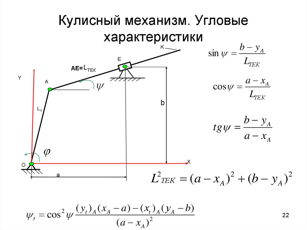 Угловые характеристики. Угловая характеристика. Угловые параметры. Расчет угловой характеристики. Кулисные механизмы презентация.