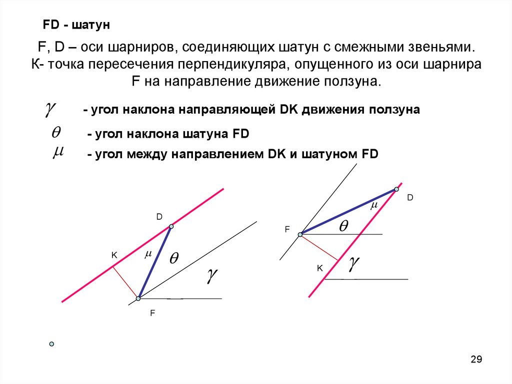 F, D – оси шарниров, соединяющих шатун с смежными звеньями. К- точка пересечения перпендикуляра, опущенного из оси шарнира F на