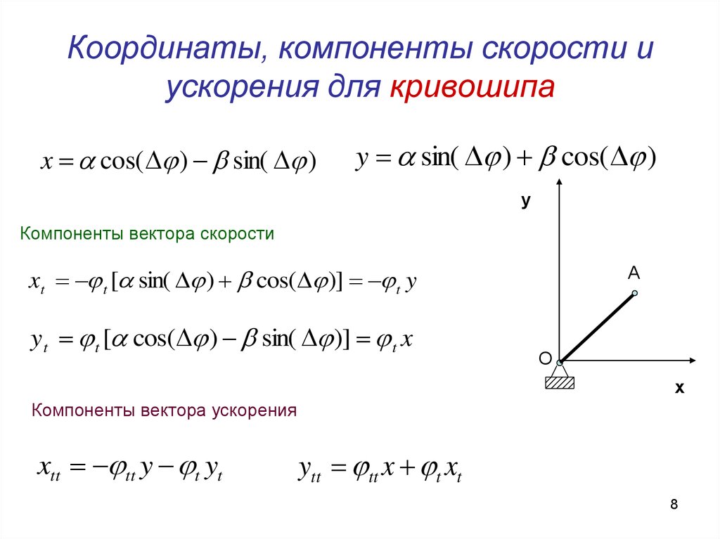 Координата скорости. Компоненты вектора скорости. Координаты и компоненты вектора. Компонента вектора. Компонента вектора формула.