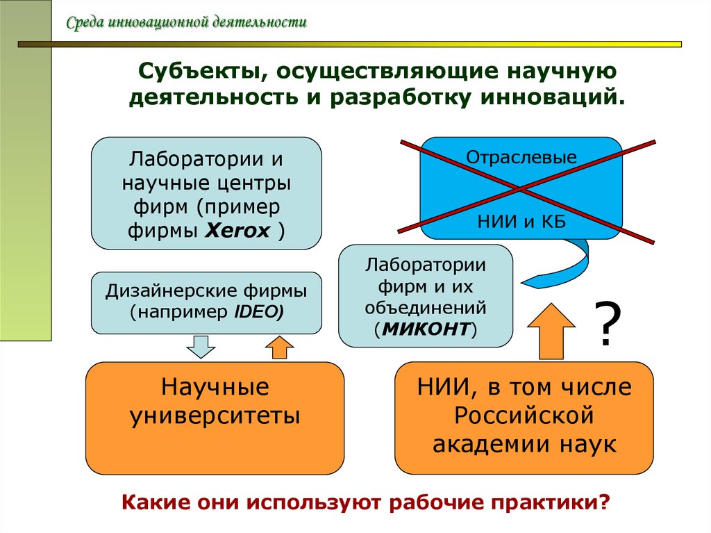 Инновационная среда инновационной деятельности. Среда инноваций. Отраслевые институты. Кто осуществляет научную деятельность. Инновационная среда инновация деятельность.