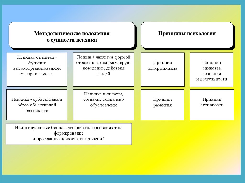 Реферат по психологии. Структура психологии доклад. Психология и Естествознание. Функции современной психологии.