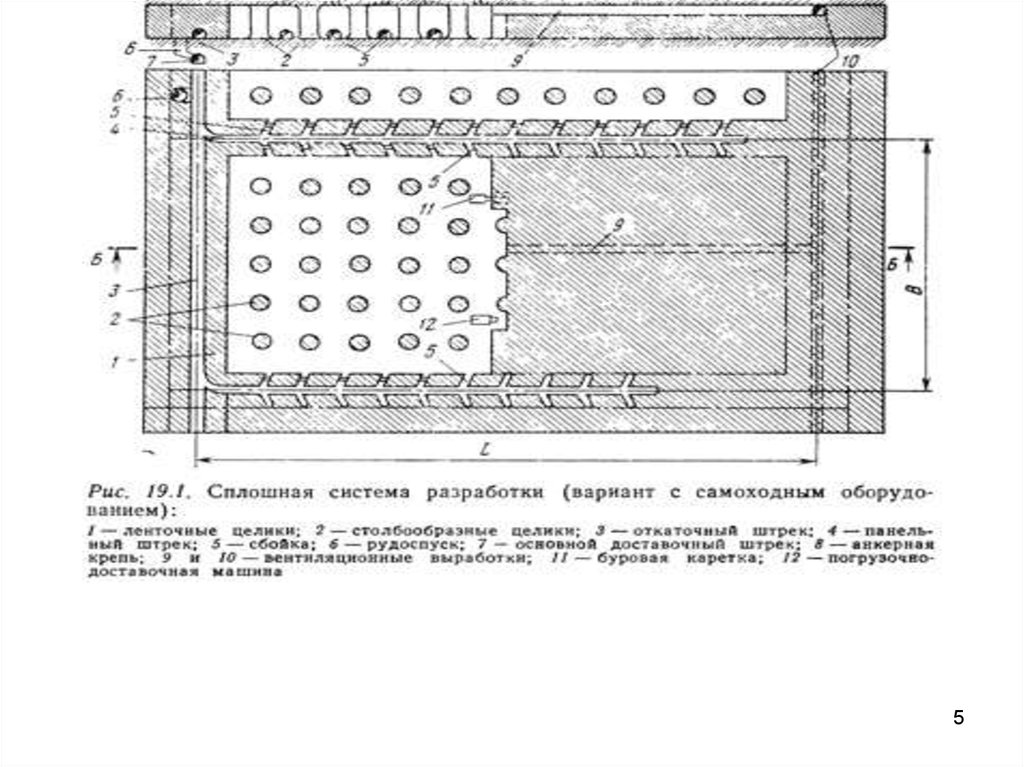 Курсовой системы разработки. Сплошная камерная система разработки. Схема сплошной системы разработки. Столбовая система разработки с обрушением кровли. Сплошная система разработки пологих пластов.