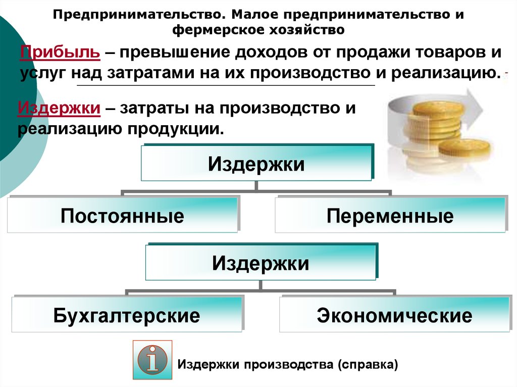 Презентация издержки и прибыль