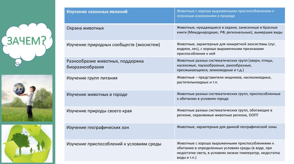 Какая наука изучает сезонное изменение в природе